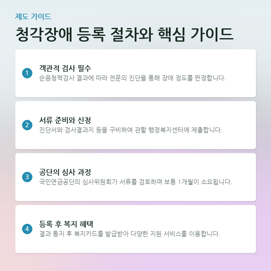 청각장애 등록 절차와 핵심 가이드 요약 카드