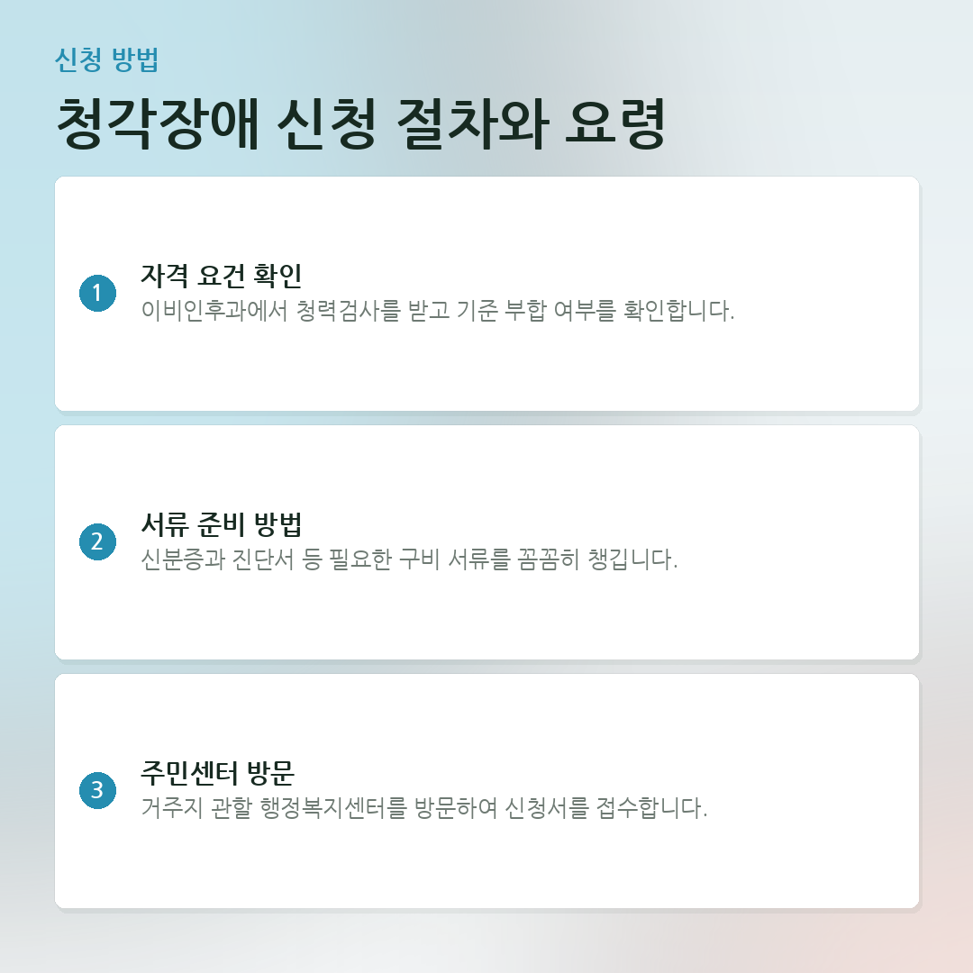 청각장애 신청 절차와 요령 요약 카드