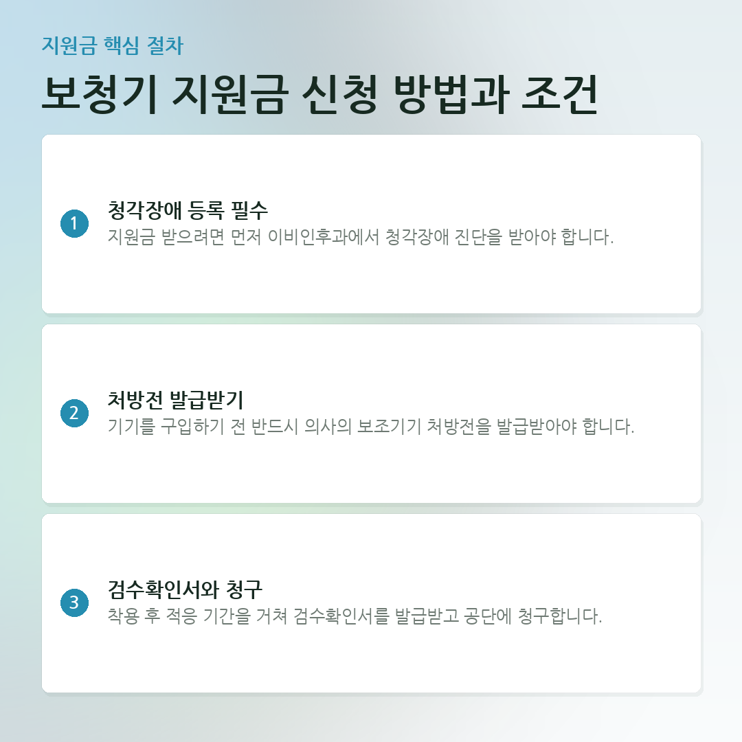 보청기 지원금 신청 방법과 조건 요약 카드