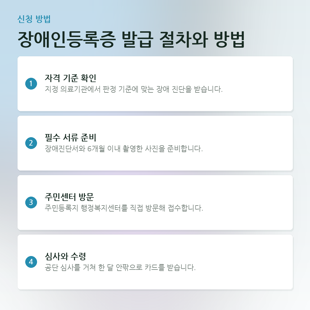 장애인등록증 발급 절차와 방법 요약 카드