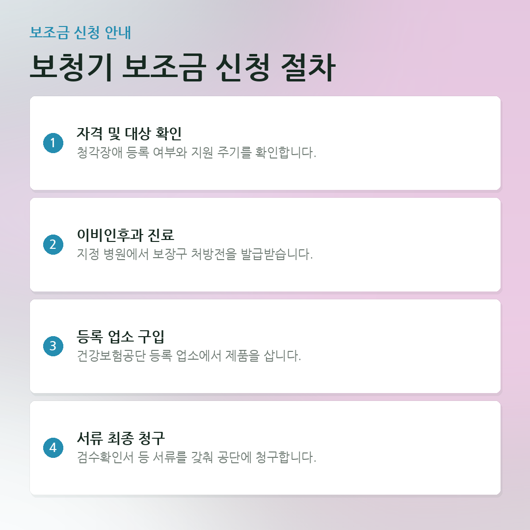 보청기 보조금 신청 절차 요약 카드