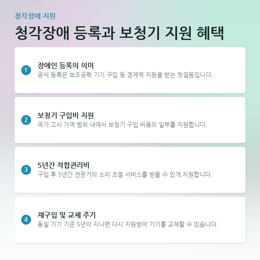 청각장애 등록과 보청기 지원 혜택 요약 카드