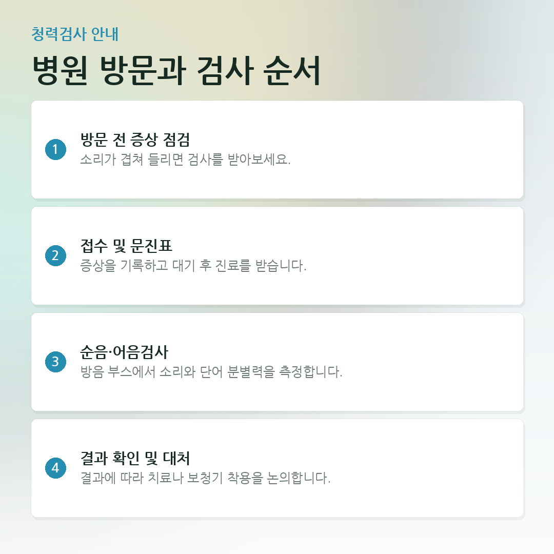 병원 방문과 검사 순서 요약 카드