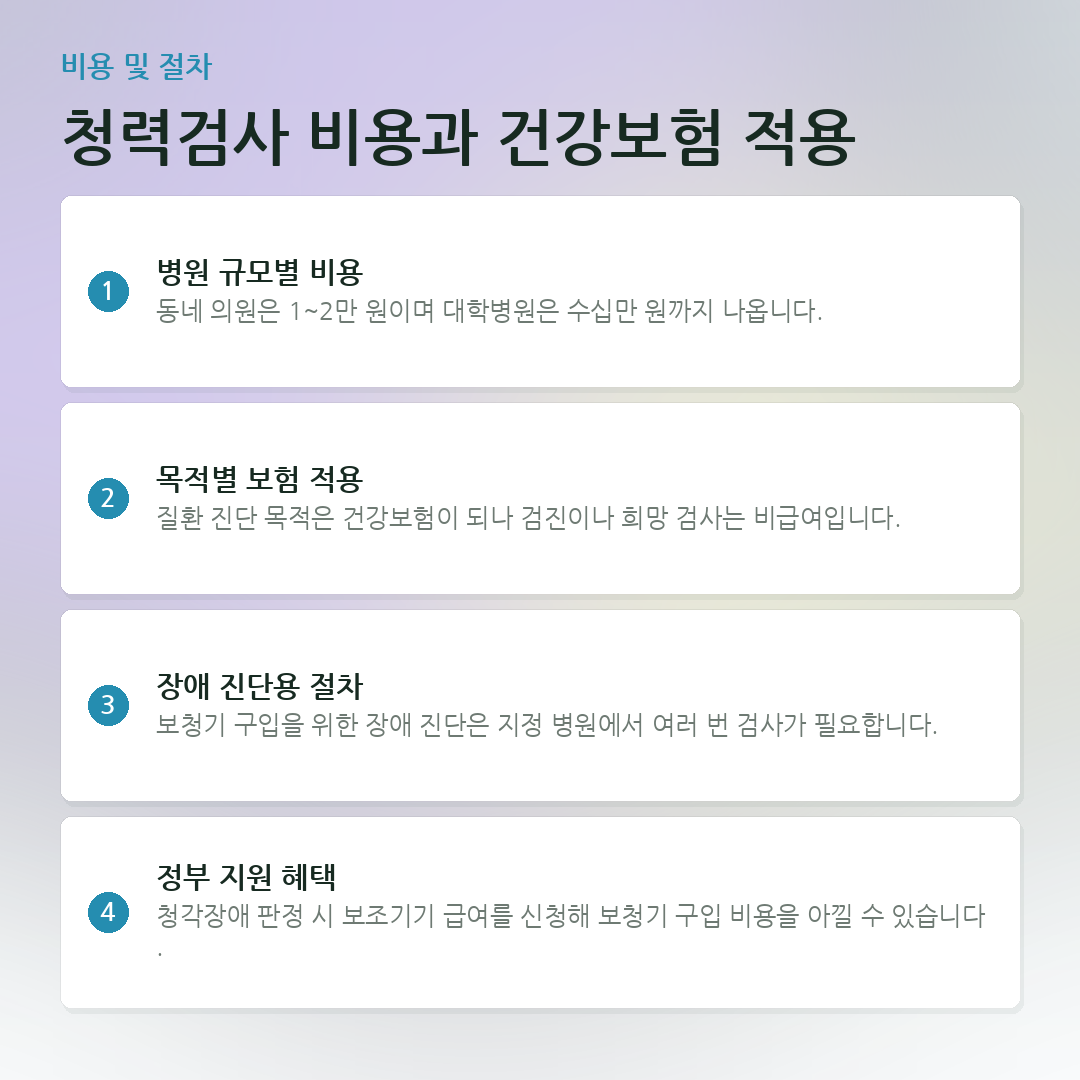 청력검사 비용과 건강보험 적용 요약 카드