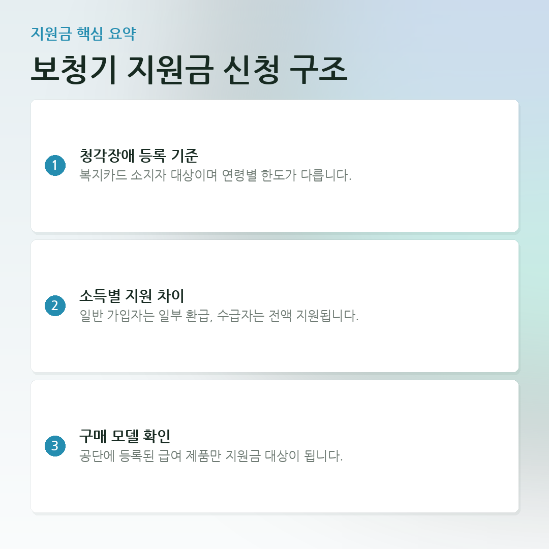 보청기 지원금 신청 구조 요약 카드