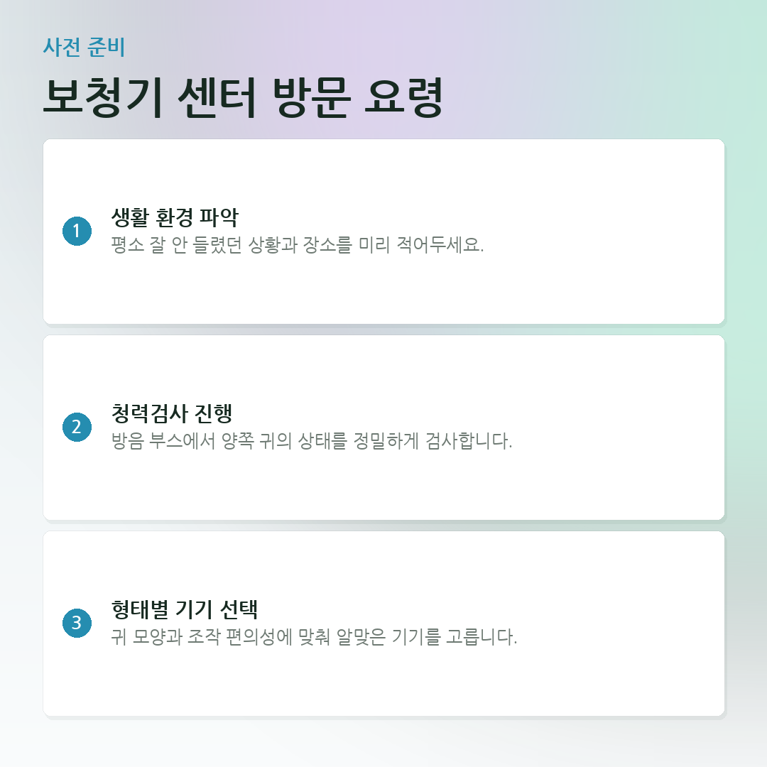 보청기 센터 방문 요령 요약 카드